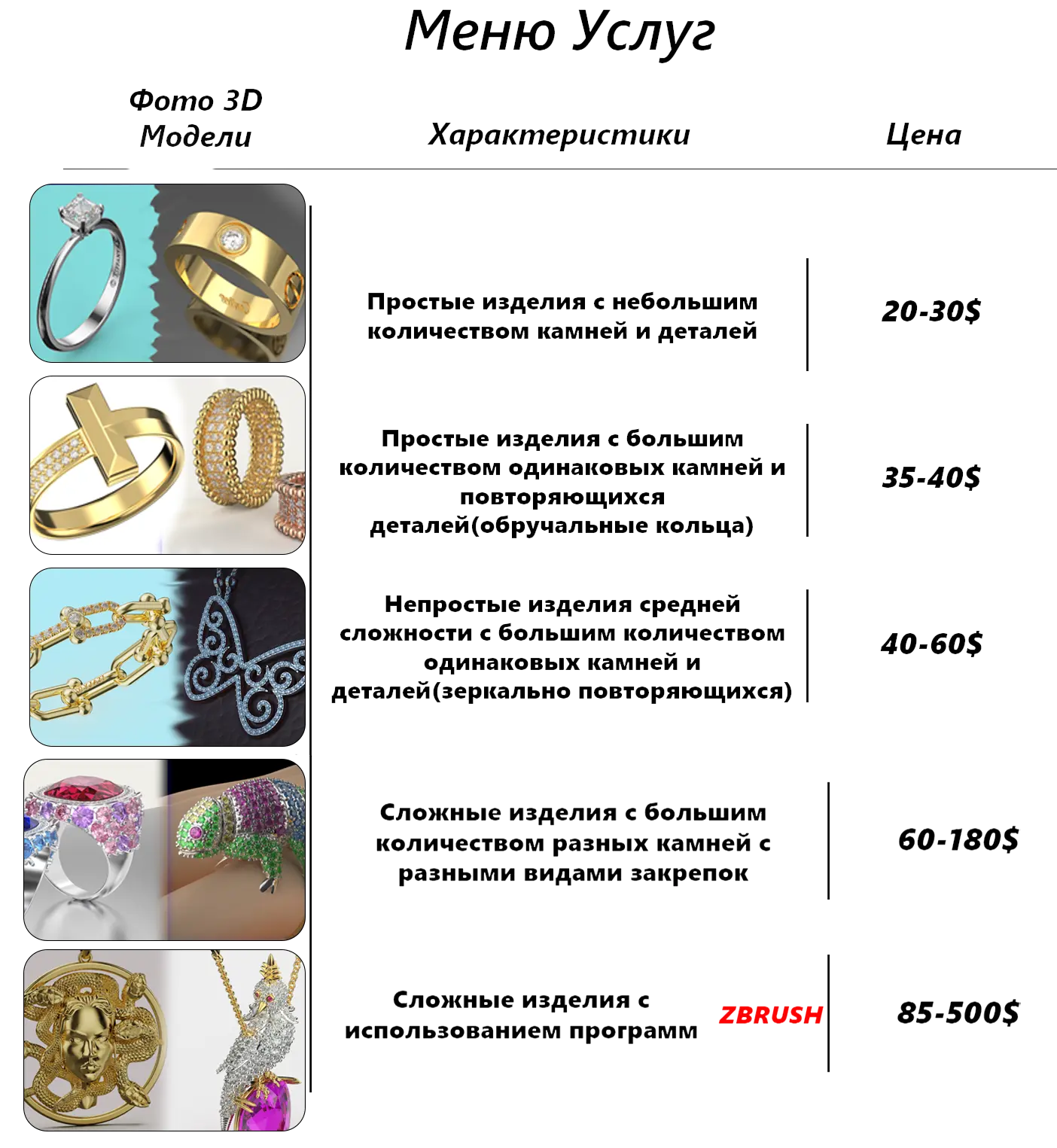 Прайс-лист услуг CJTrader